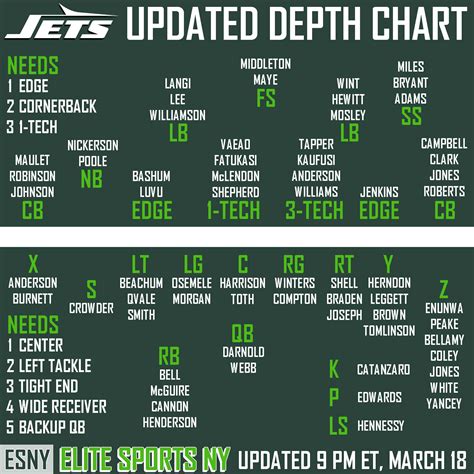 jets depth chart